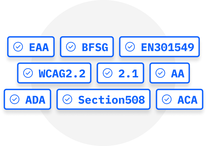 Grafik mit einer Reihe von blauen Schaltflächen, jede mit einem weißen Häkchen versehen, die verschiedene Zugänglichkeitsstandards und -gesetze wie EAA, BFSG, BGG, EN301549, BITV 2.0, WCAG 2.1, Abschnitt 508, ADA und ACA auflisten.